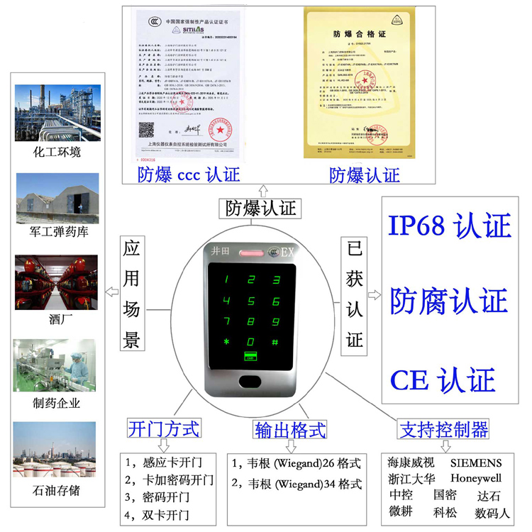 中国艹b视频防爆门禁系统的防爆门禁刷卡器的选材要点
